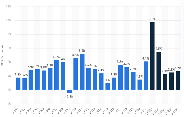 first chart